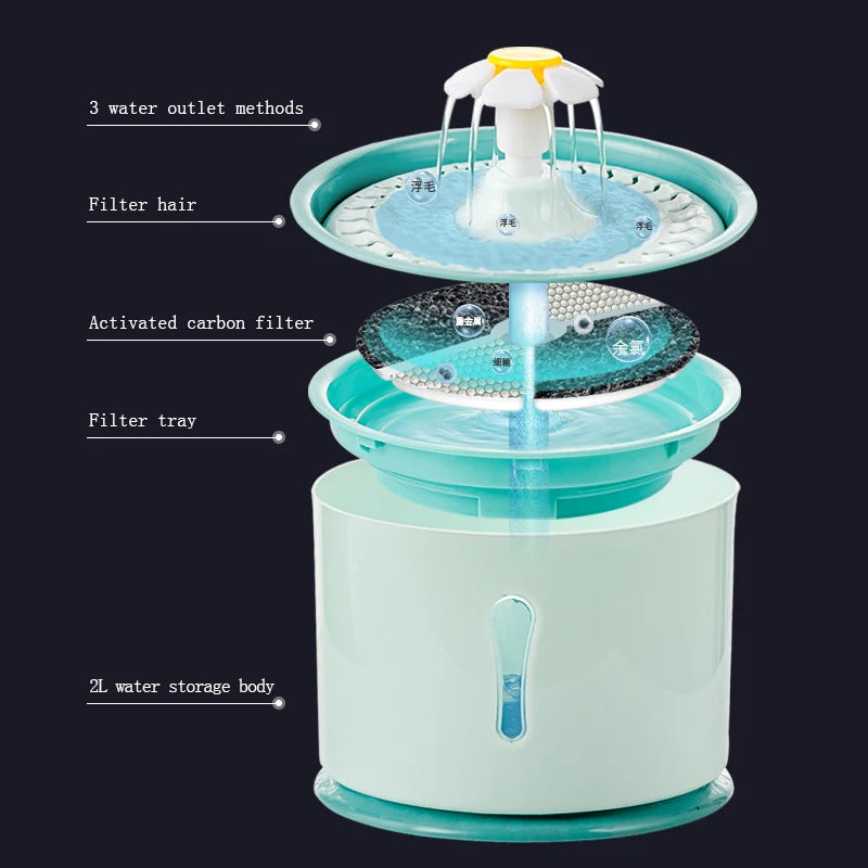 Cat Automatic Water Fountain  2.4L Water Dispenser Silent Drinking USB Charge