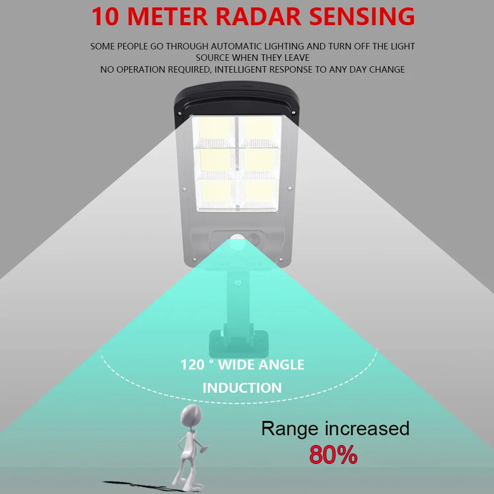 Lumens Super Bright Solar Street Lamp